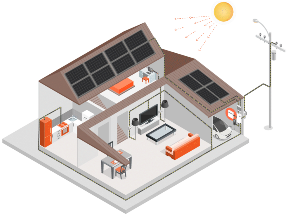 Energizing Home with Solar