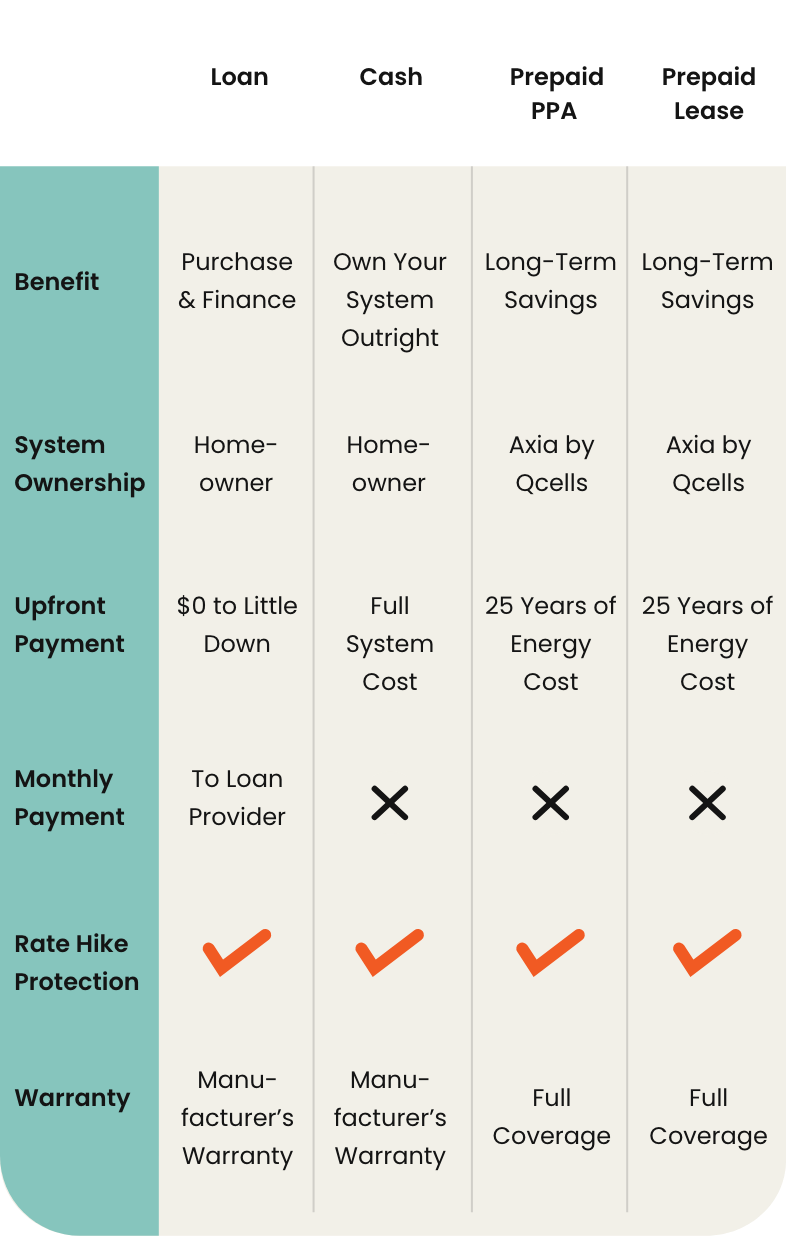 cheap prepaid plans long expiry