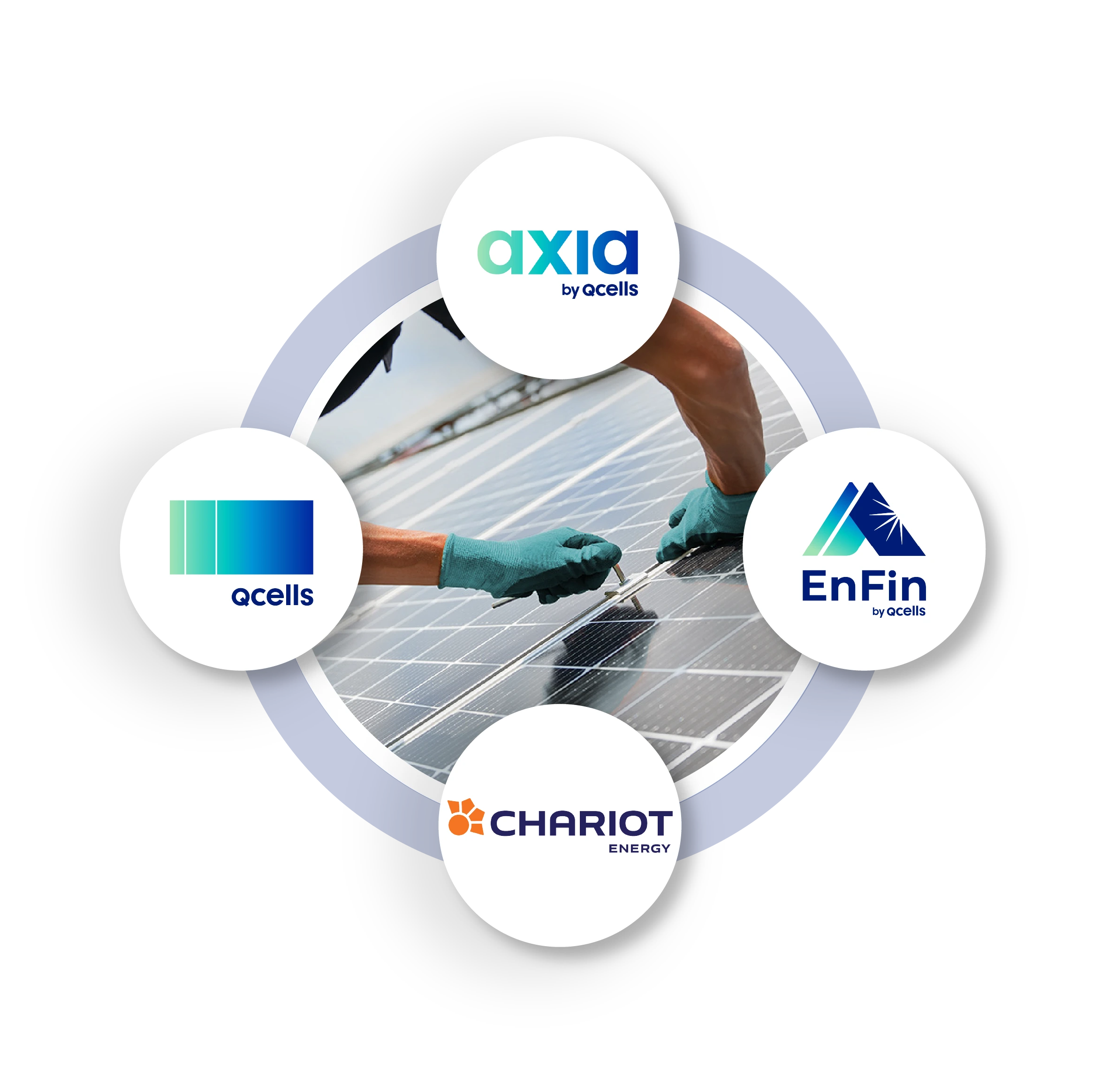 Chariot with Axia, Qcells, and Enfin
