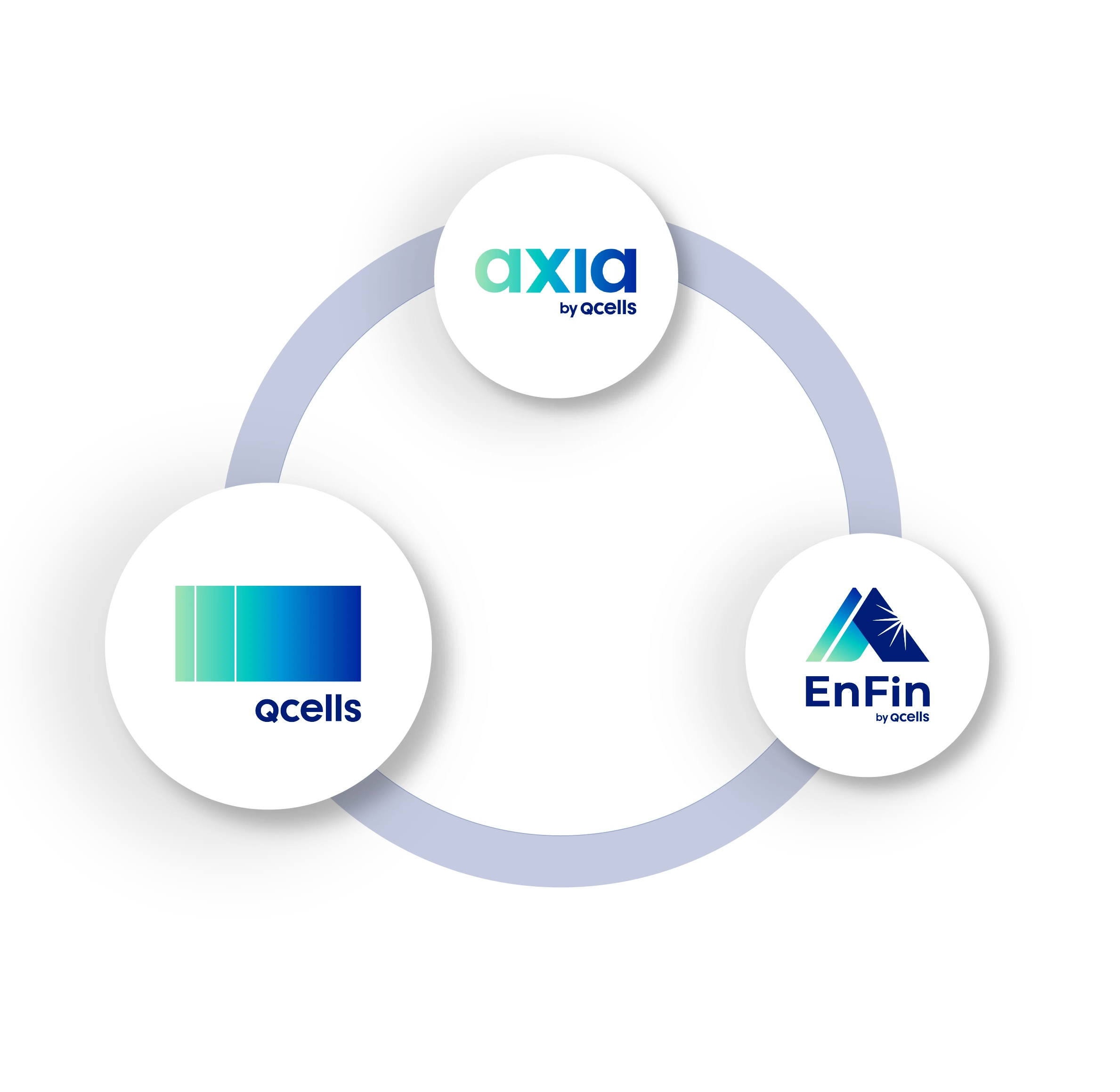 Qcells highlighted with Axia and Enfin
