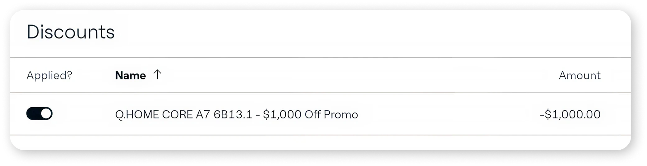 Aurora discount chart